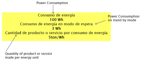 Mexico Energy Label