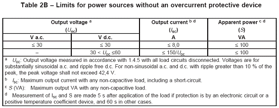 Table 2B Limits for power source without an overcurrent protective device