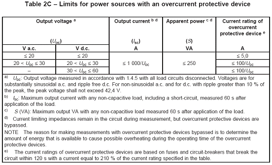 Table 2C Limits for power source without an overcurrent protective device